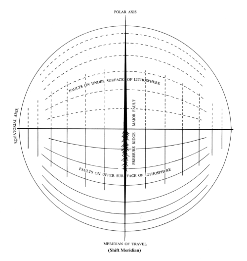 Fractures resulting from movement of the mantle and crust over the equatorial bulge.