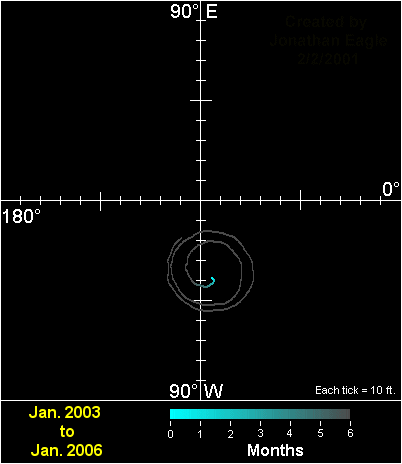 PSResearch/UandM_PS2001/1-03to1-06.gif